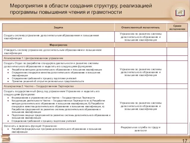 Мероприятия в области создания структуру, реализацией программы повышения чтения и грамотности