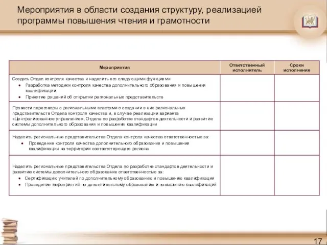 Мероприятия в области создания структуру, реализацией программы повышения чтения и грамотности