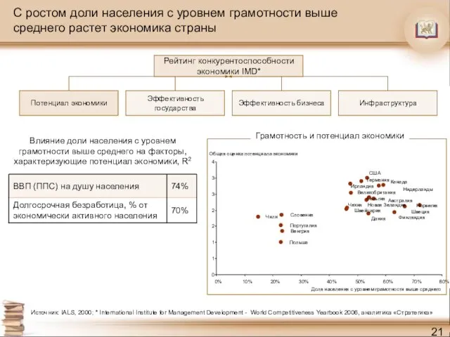 Чили Венгрия Польша Португалия Словения Австралия Бельгия Канада Чехия Дания Финляндия Германия