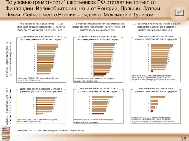 По уровню грамотности* школьников РФ отстает не только от Финляндии, Великобритании, но