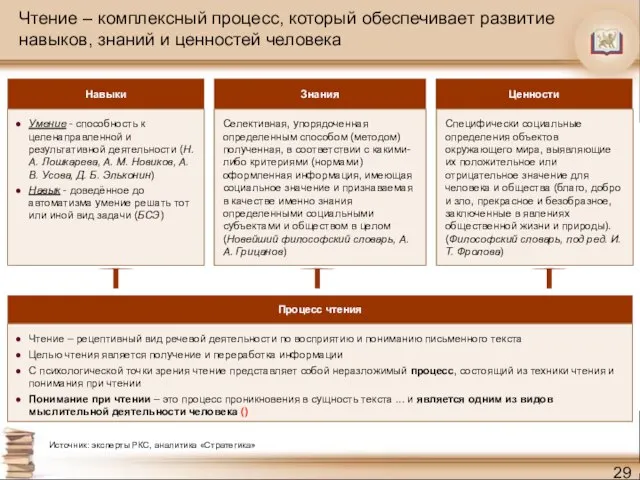 Чтение – комплексный процесс, который обеспечивает развитие навыков, знаний и ценностей человека