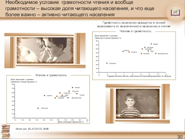 Необходимое условие грамотности чтения и вообще грамотности – высокая доля читающего населения,