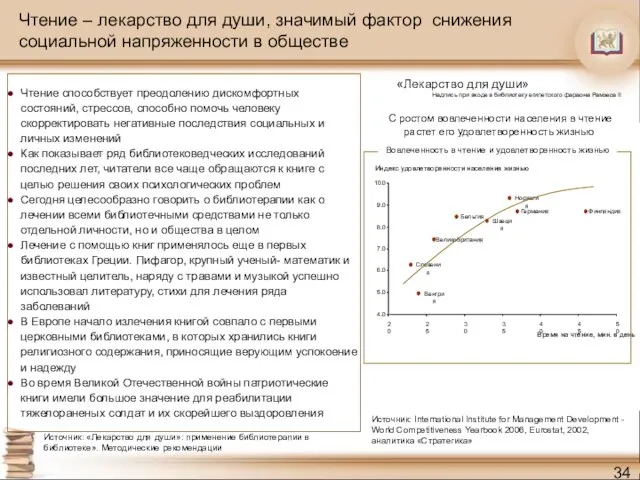 Бельгия Финляндия Германия Венгрия Норвегия Словения Швеция Великобритания 4.0 5.0 6.0 7.0