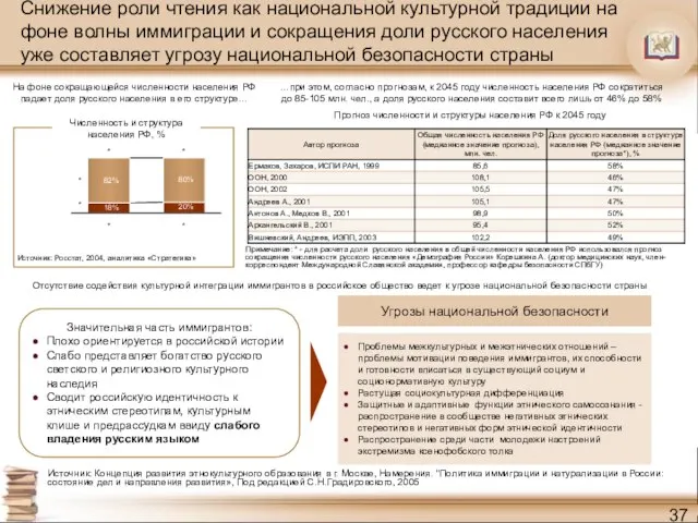 Снижение роли чтения как национальной культурной традиции на фоне волны иммиграции и