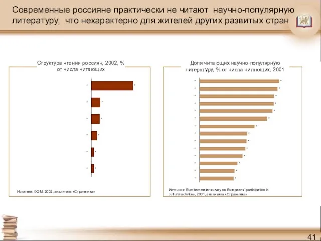 Современные россияне практически не читают научно-популярную литературу, что нехарактерно для жителей других