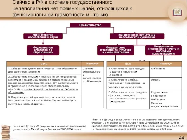 Сейчас в РФ в системе государственного целеполагания нет прямых целей, относящихся к