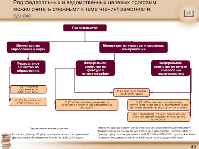 Ряд федеральных и ведомственных целевых программ можно считать смежными к теме чтения/грамотности,