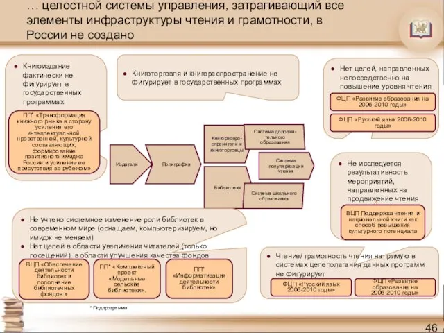 … целостной системы управления, затрагивающий все элементы инфраструктуры чтения и грамотности, в