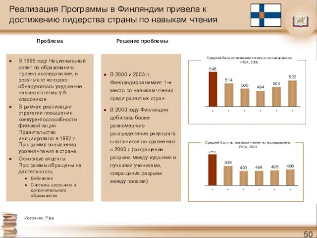 Реализация Программы в Финляндии привела к достижению лидерства страны по навыкам чтения