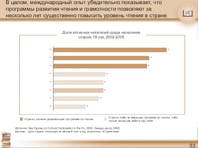 В целом, международный опыт убедительно показывает, что программы развития чтения и грамотности