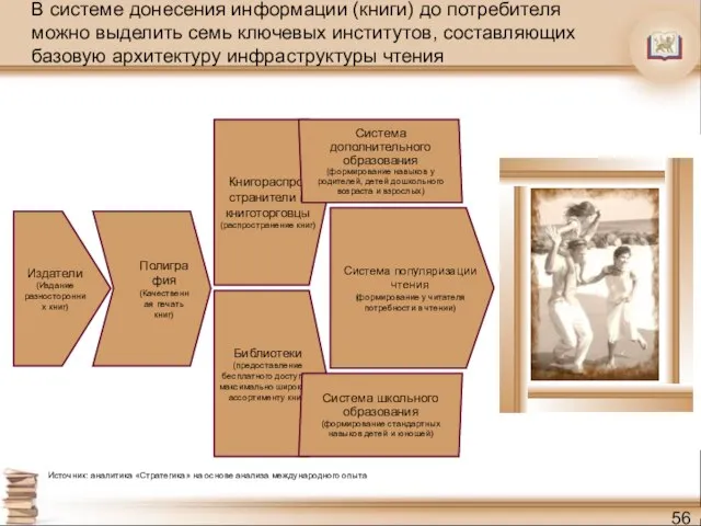 В системе донесения информации (книги) до потребителя можно выделить семь ключевых институтов,