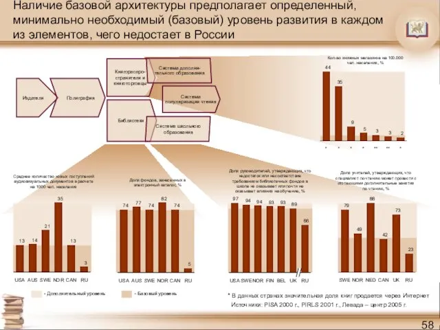 66 89 93 93 94 94 97 Наличие базовой архитектуры предполагает определенный,