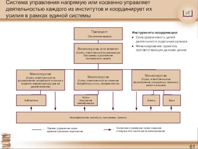 Система управления напрямую или косвенно управляет деятельностью каждого из институтов и координирует