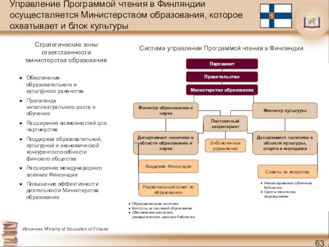 Управление Программой чтения в Финляндии осуществляется Министерством образования, которое охватывает и блок