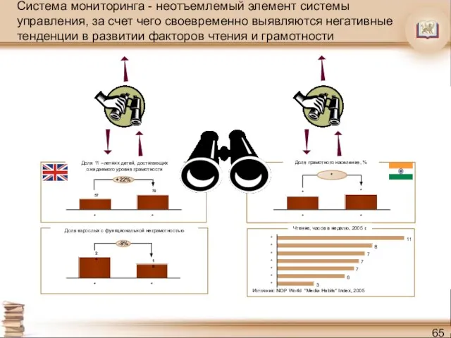 Система мониторинга - неотъемлемый элемент системы управления, за счет чего своевременно выявляются