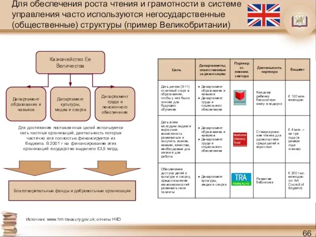 Для обеспечения роста чтения и грамотности в системе управления часто используются негосударственные