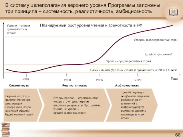 В систему целеполагания верхнего уровня Программы заложены три принципа – системность, реалистичность,