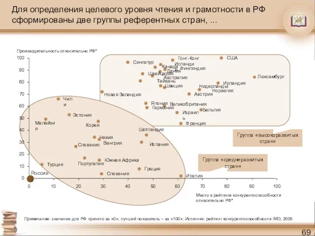 США Сингапур Швейцария Ирландия Чили Япония Германия Израиль Чехия Южная Африка Турция