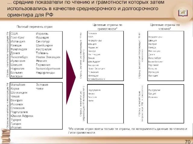 ... средние показатели по чтению и грамотности которых затем использовались в качестве