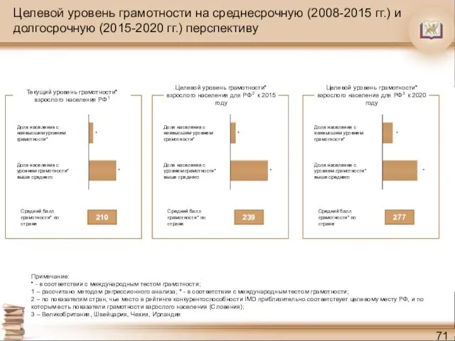 Целевой уровень грамотности на среднесрочную (2008-2015 гг.) и долгосрочную (2015-2020 гг.) перспективу