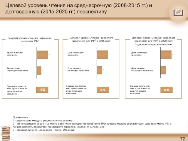 Целевой уровень чтения на среднесрочную (2008-2015 гг.) и долгосрочную (2015-2020 гг.) перспективу