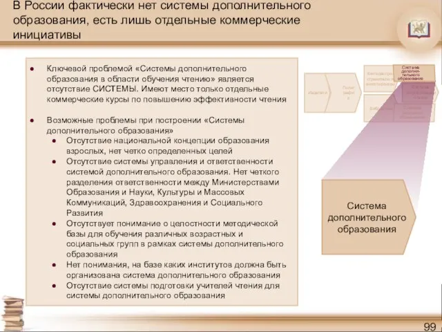 В России фактически нет системы дополнительного образования, есть лишь отдельные коммерческие инициативы