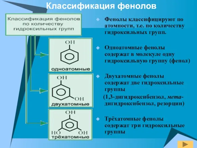 Фенолы классифицируют по атомности, т.е. по количеству гидроксильных групп. Одноатомные фенолы содержат