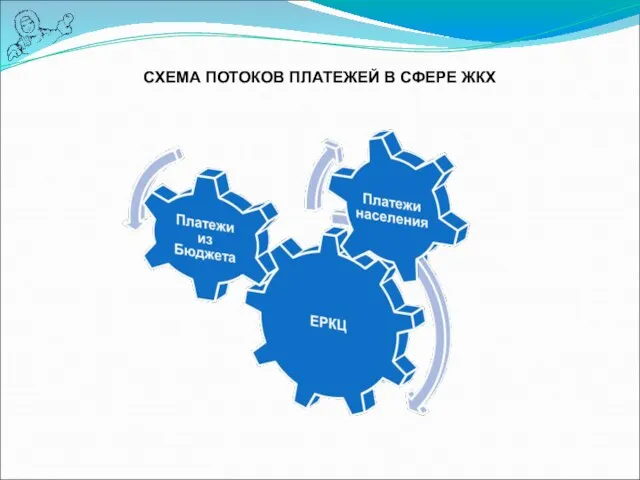 СХЕМА ПОТОКОВ ПЛАТЕЖЕЙ В СФЕРЕ ЖКХ