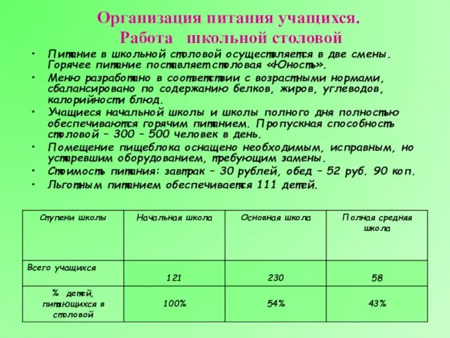 Организация питания учащихся. Работа школьной столовой Питание в школьной столовой осуществляется в