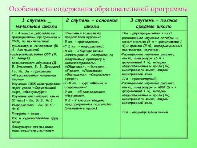 Особенности содержания образовательной программы