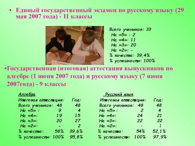 Единый государственный экзамен по русскому языку (29 мая 2007 года) - 11