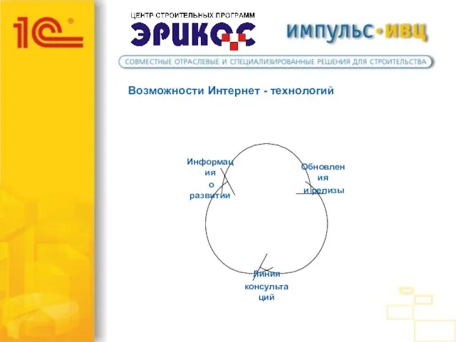 Возможности Интернет - технологий