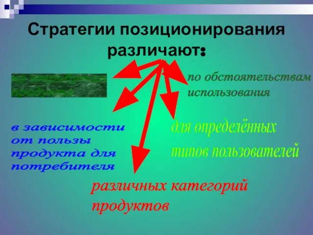 Стратегии позиционирования различают: по атрибутам продукта в зависимости от пользы продукта для