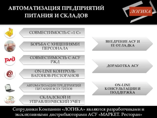 АВТОМАТИЗАЦИЯ ПРЕДПРИЯТИЙ ПИТАНИЯ И СКЛАДОВ Сотрудники Компании «ЛОГИКА» являются разработчиками и эксклюзивными дистрибьюторами АСУ «МАРКЕТ. Ресторан»