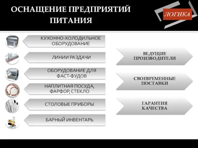 ОСНАЩЕНИЕ ПРЕДПРИЯТИЙ ПИТАНИЯ