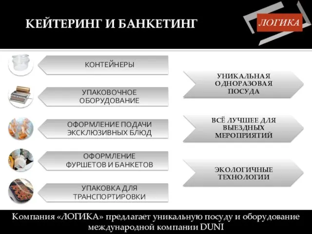 КЕЙТЕРИНГ И БАНКЕТИНГ Компания «ЛОГИКА» предлагает уникальную посуду и оборудование международной компании DUNI