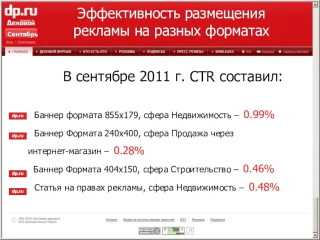 Эффективность размещения рекламы на разных форматах В сентябре 2011 г. CTR составил: