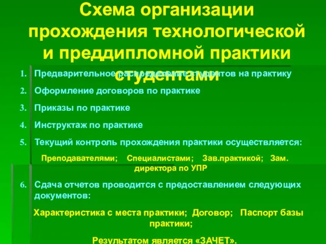 Схема организации прохождения технологической и преддипломной практики студентами Предварительное распределение студентов на