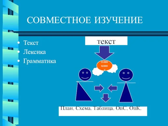 СОВМЕСТНОЕ ИЗУЧЕНИЕ Текст Лексика Грамматика текст План. Схема. Таблица. ОпС. ОпК. понимание