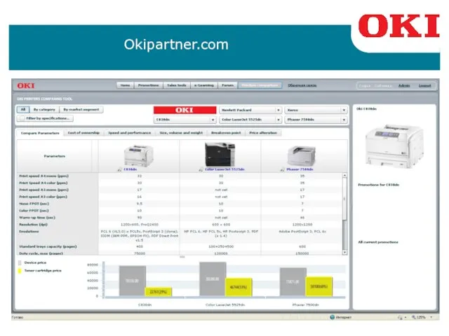 Okipartner.com