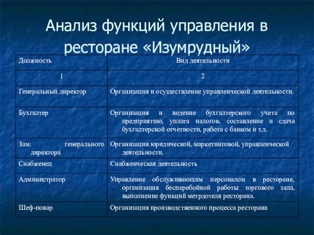 Анализ функций управления в ресторане «Изумрудный»