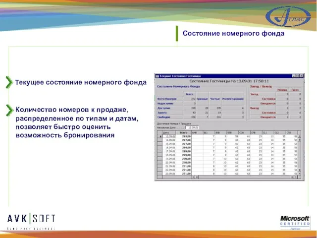 Состояние номерного фонда Количество номеров к продаже, распределенное по типам и датам,