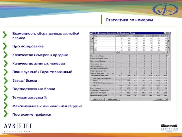 Статистика по номерам Возможность сбора данных за любой период Прогнозирование Количество номеров