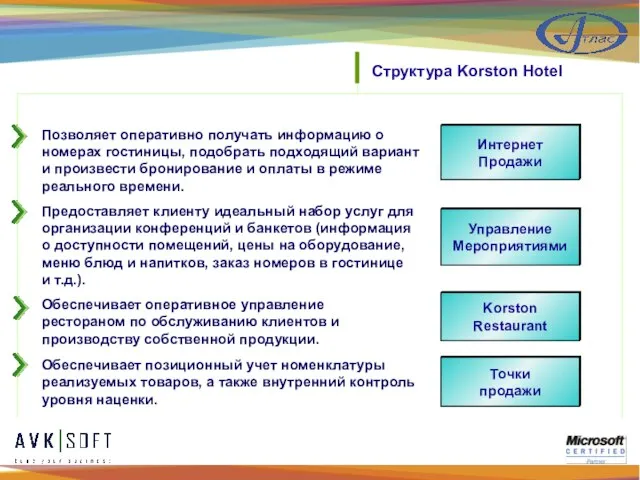 Интернет Продажи Управление Мероприятиями Korston Restaurant Точки продажи Позволяет оперативно получать информацию