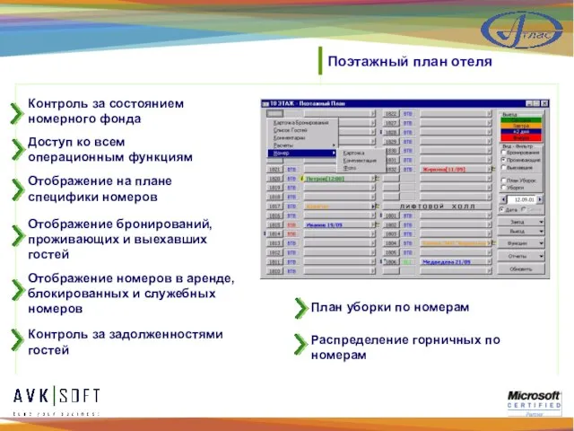 Поэтажный план отеля Контроль за состоянием номерного фонда Доступ ко всем операционным