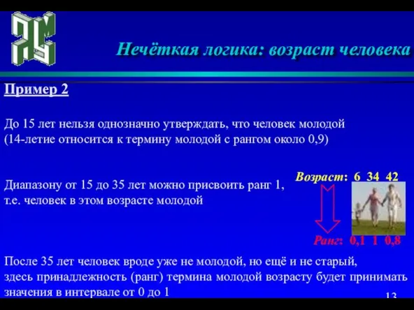 Нечёткая логика: возраст человека Пример 2 До 15 лет нельзя однозначно утверждать,