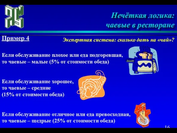 Нечёткая логика: чаевые в ресторане Если обслуживание плохое или еда подгоревшая, то