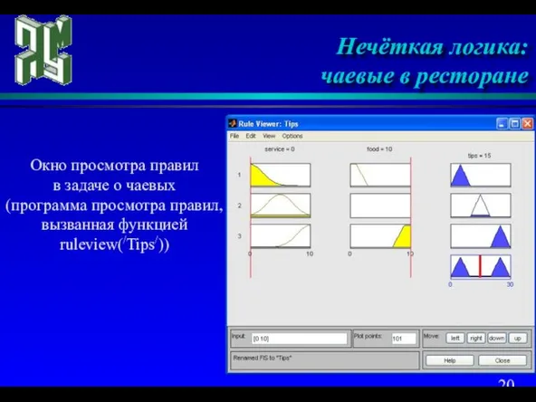 Нечёткая логика: чаевые в ресторане Окно просмотра правил в задаче о чаевых