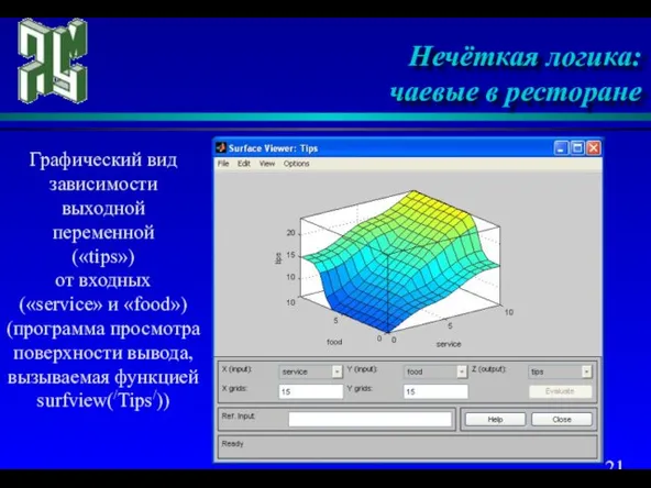 Нечёткая логика: чаевые в ресторане Графический вид зависимости выходной переменной («tips») от