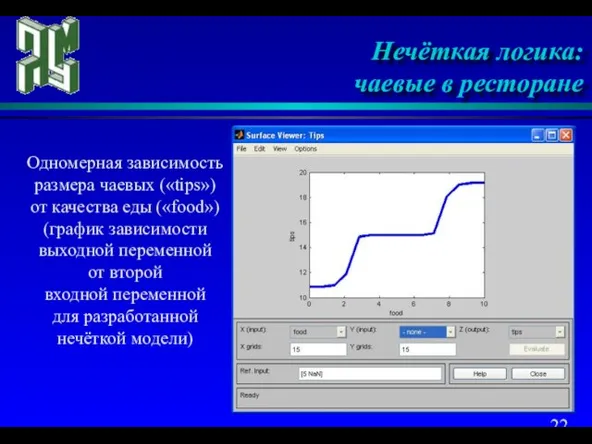 Нечёткая логика: чаевые в ресторане Одномерная зависимость размера чаевых («tips») от качества